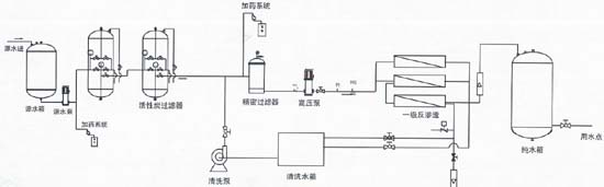 UPRO-V系列食品飲料行業用反滲透純水設備
