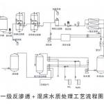 優普UPRO-M系列反滲透純水設備