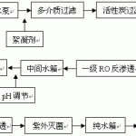 UPDRO-5噸/小時疾控純化水系統