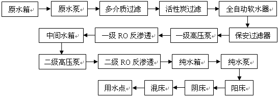 化工業用純水系統.gif