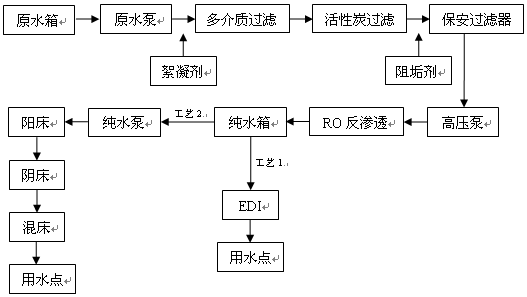 樹脂業清洗和生產用純水設備.gif
