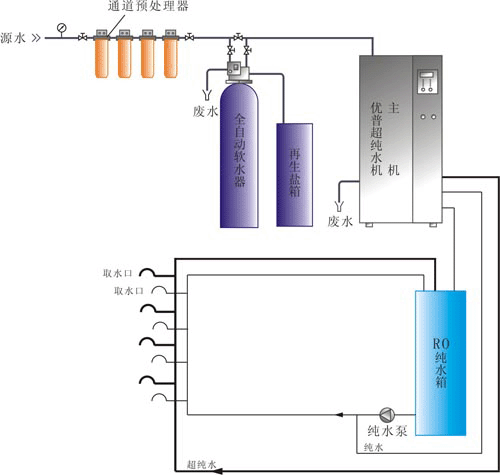 醫院中央純水系統.gif