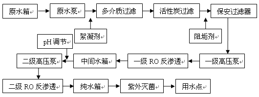 果汁、飲料用純水系統2.gif