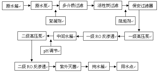 UPDRO-5醫用純化水系統.gif