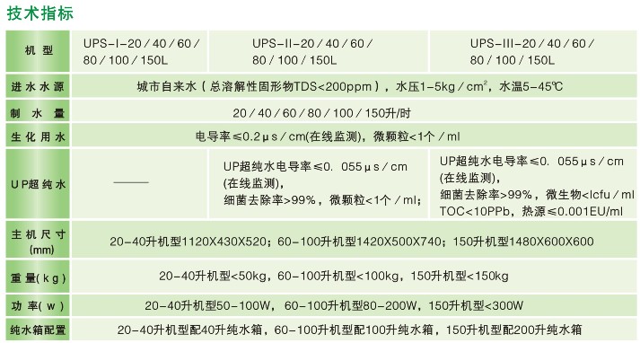 UPS參數