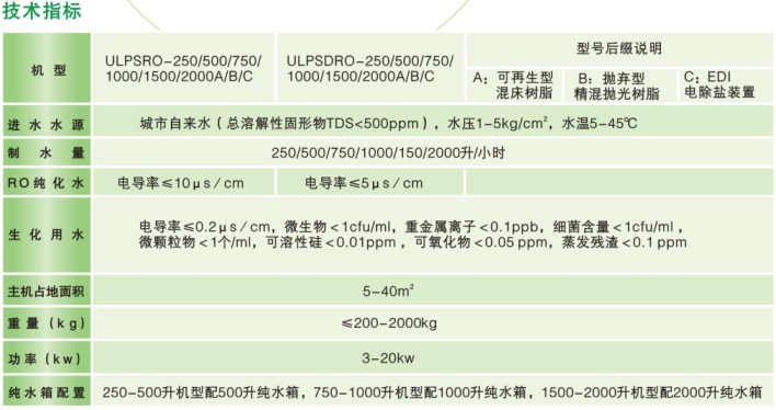 ULPSRO參數.jpg
