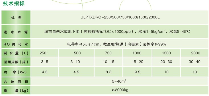 ULPTXDRO參數