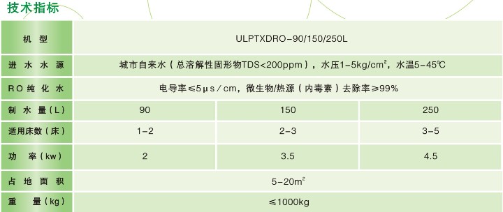 ULPTX參數